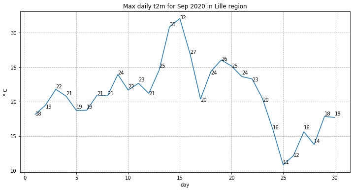 _images/03 Heatwave Analysis_37_0.png